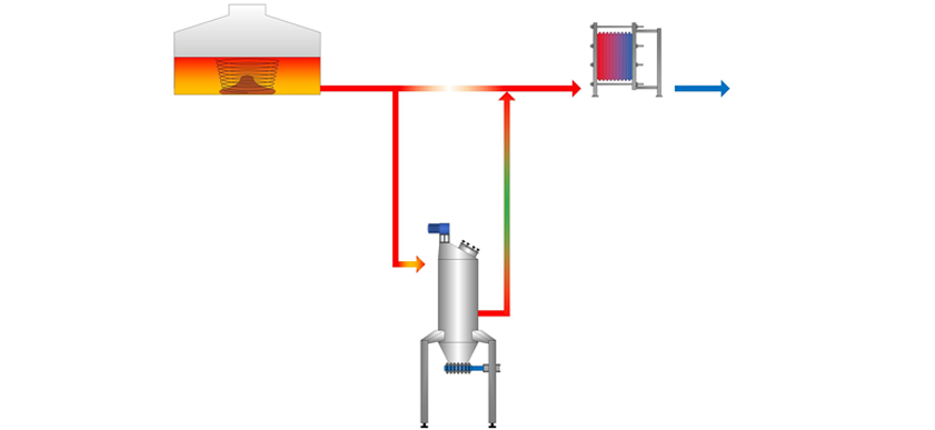 Brewing technology brewhouse late hopping whole hops whirlpool - Bucher Denwel GmbH