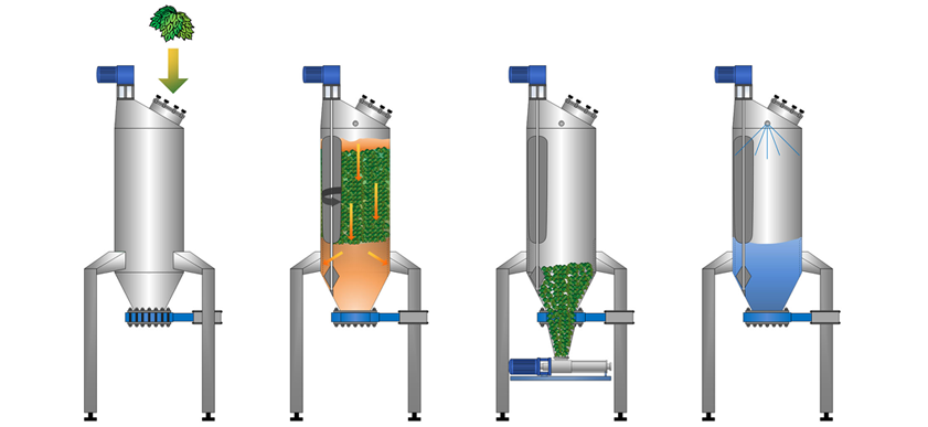 Late Hopping Flavorit Cone Process - Bucher Denwel GmbH