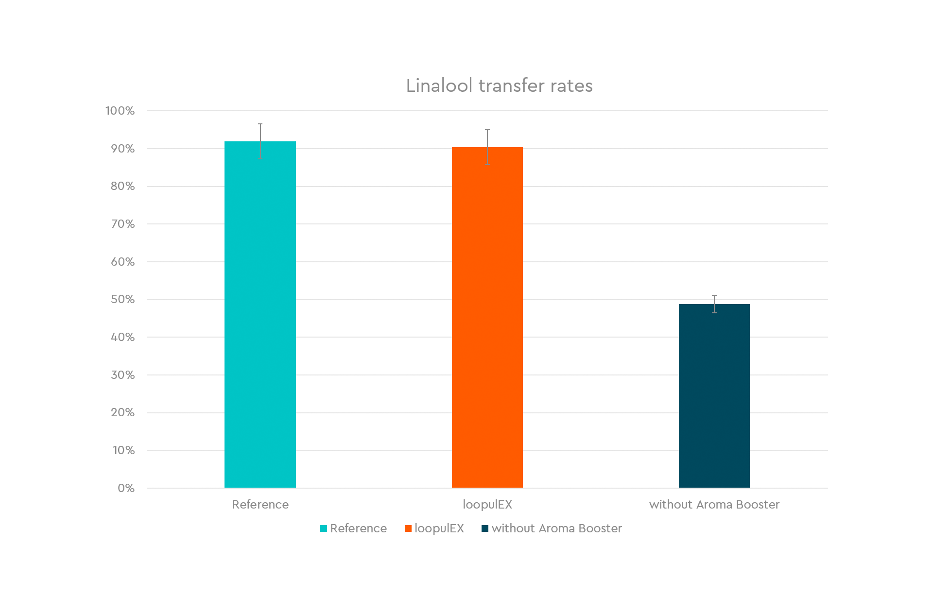 LoopulEX hop extraction for breweries - Bucher Denwel GmbH