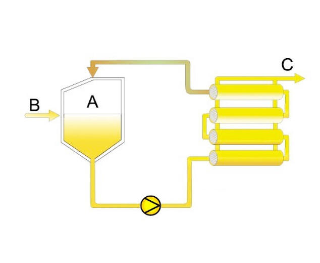 MiniStar process - Bucher Unipektin AG